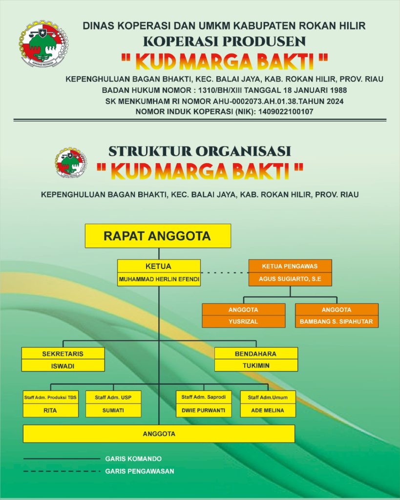struktur organisasi kud marga bakti